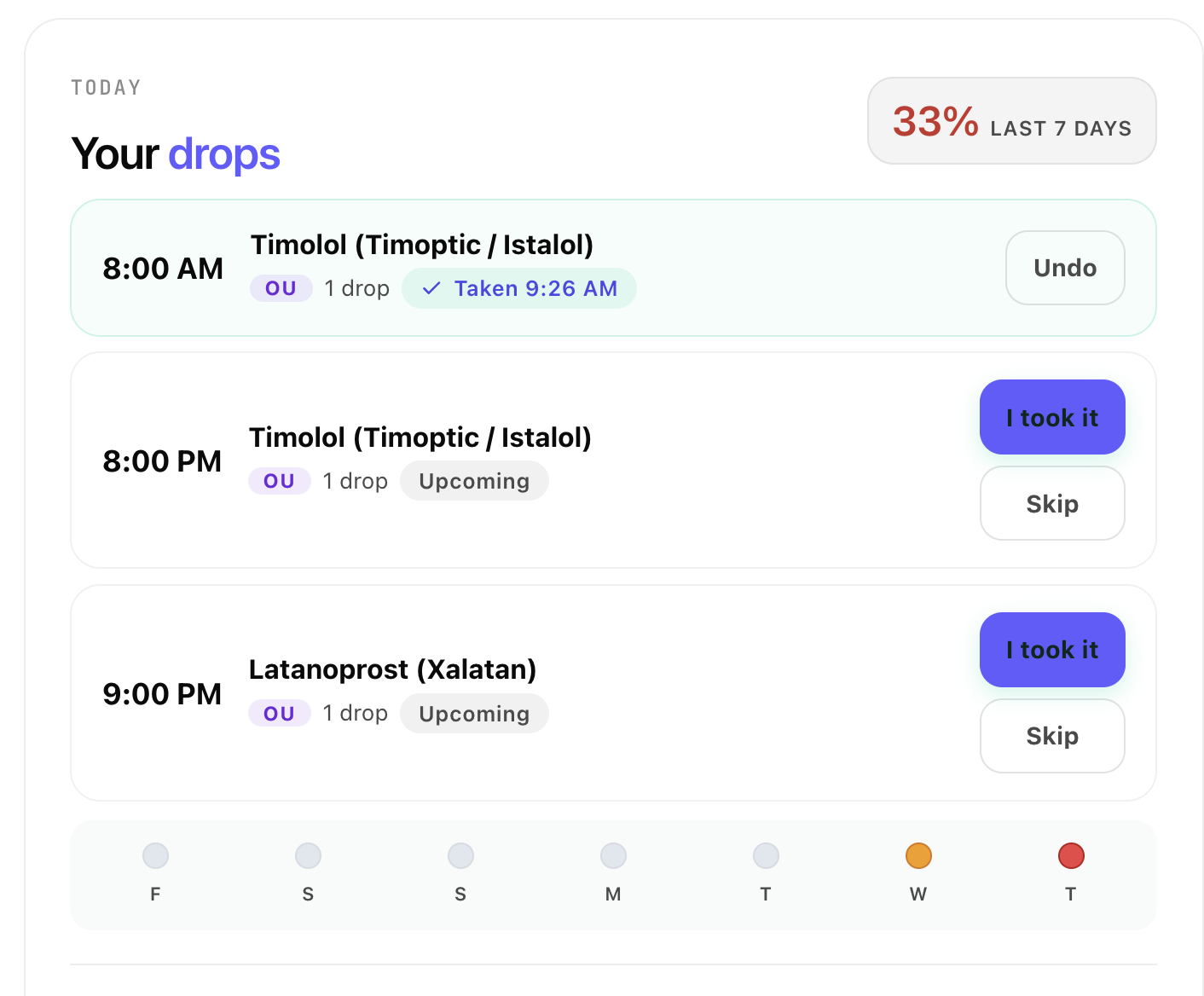 Glaucosim drop schedule